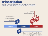 Élections municipales : pensez à vous inscrire !