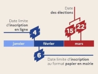 Elections municipales : pensez à vous inscrire !
