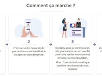 Comment voter par procuration ?