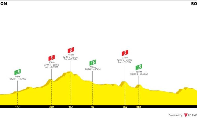 Demain, Tour cycliste féminin international d'Ardèche arrive à Bollène !