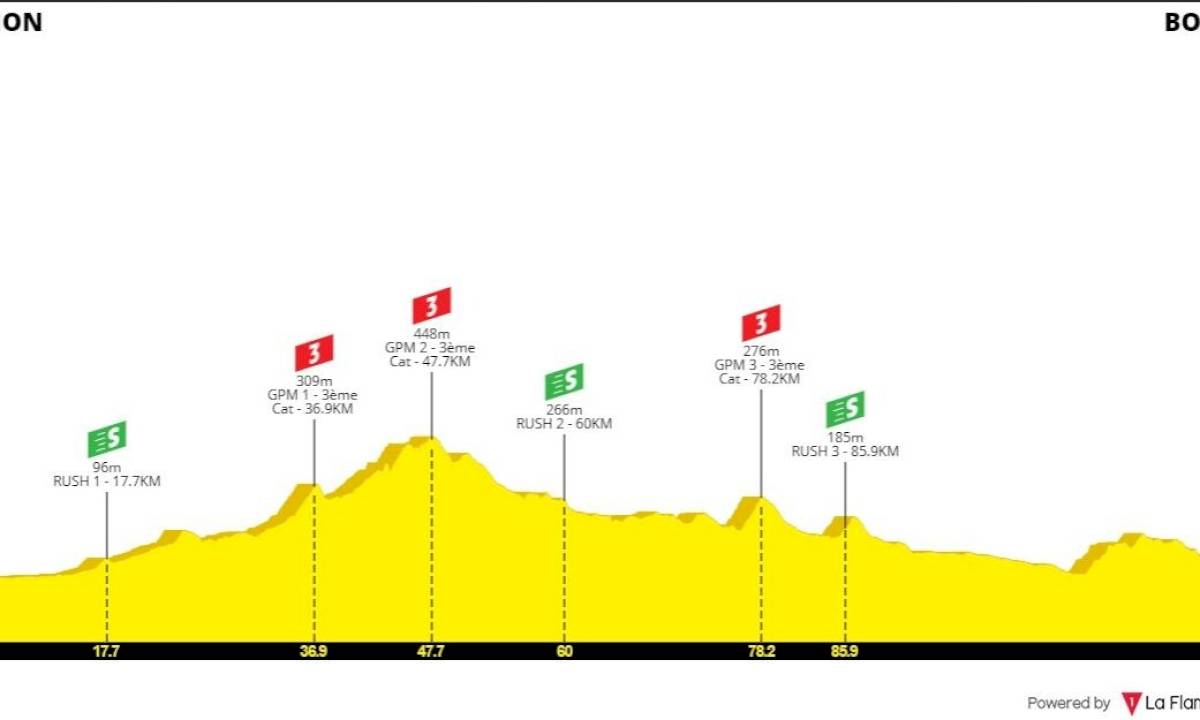 Demain, Tour cycliste féminin international d'Ardèche arrive à Bollène !